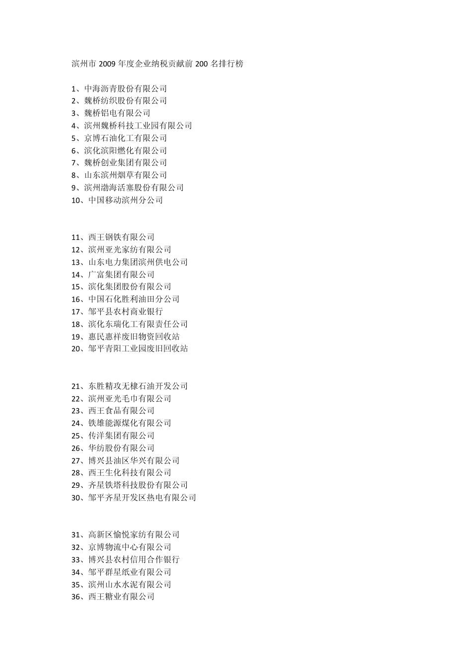 滨州市2009年度企业纳税贡献前200名排行榜_第1页