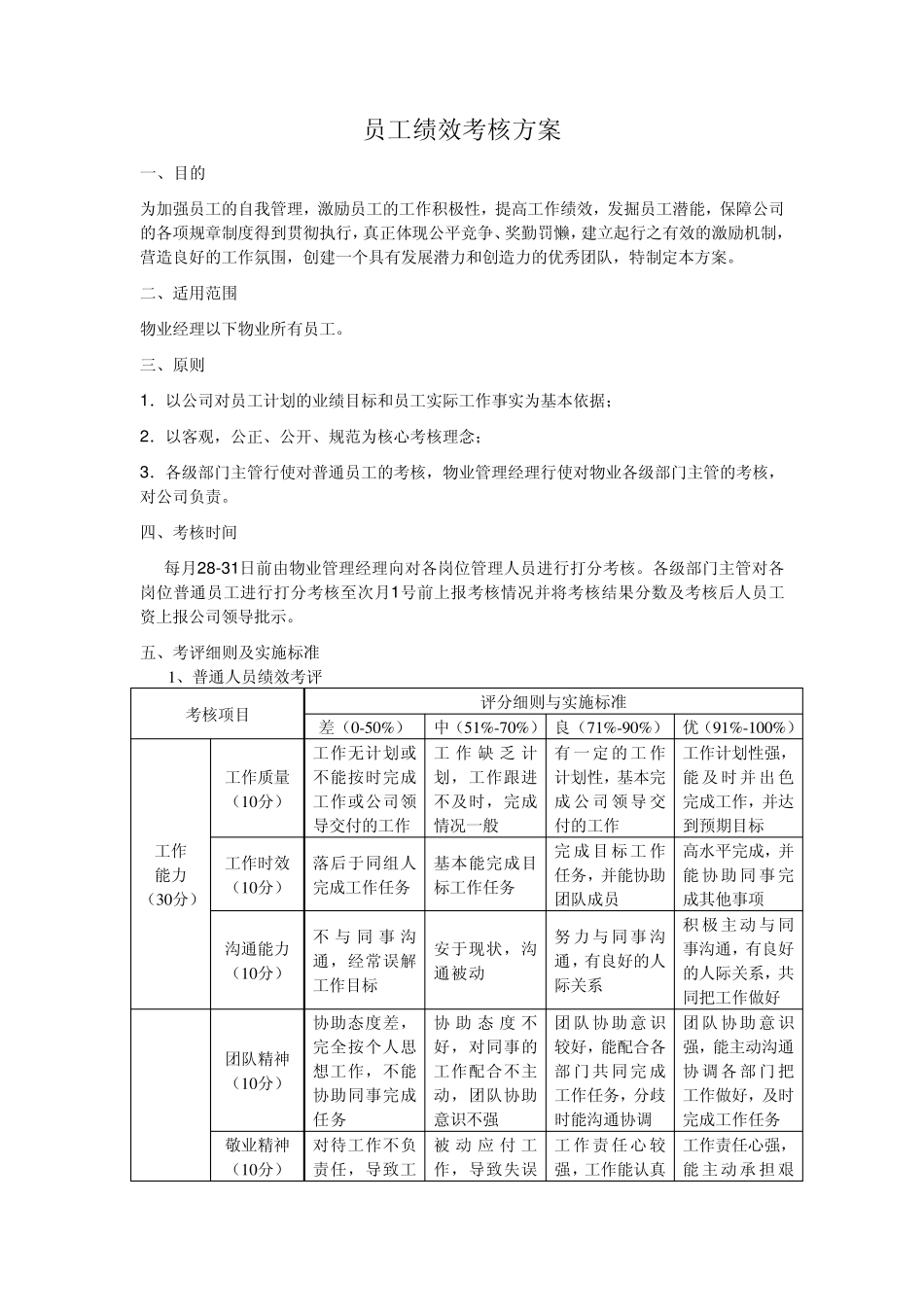 滨江物业管理员工绩效考核实施方案_第1页
