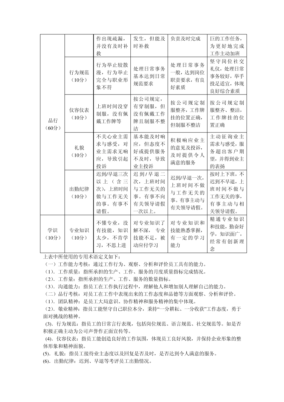滨江物业管理员工绩效考核实施方案_第2页