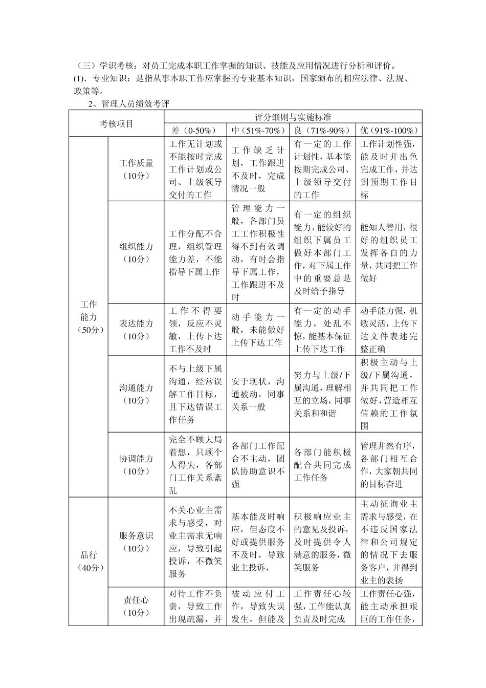 滨江物业管理员工绩效考核实施方案_第3页