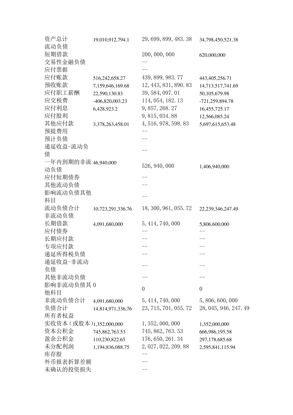 滨江集团2009~2011年度资产负债表、利润表、现金流量表_第2页