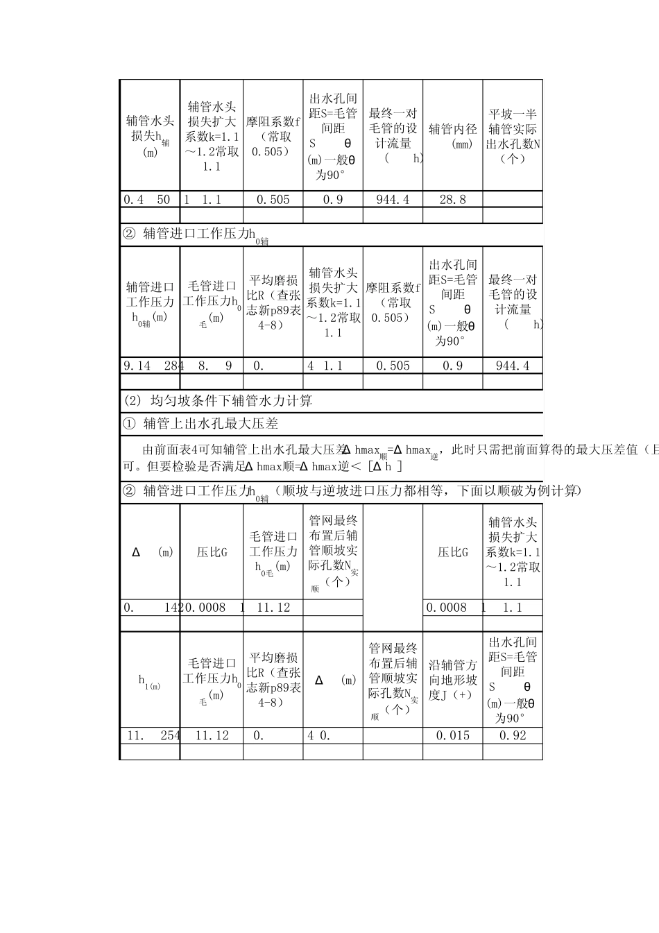 滴灌公式表(有空格)_第2页