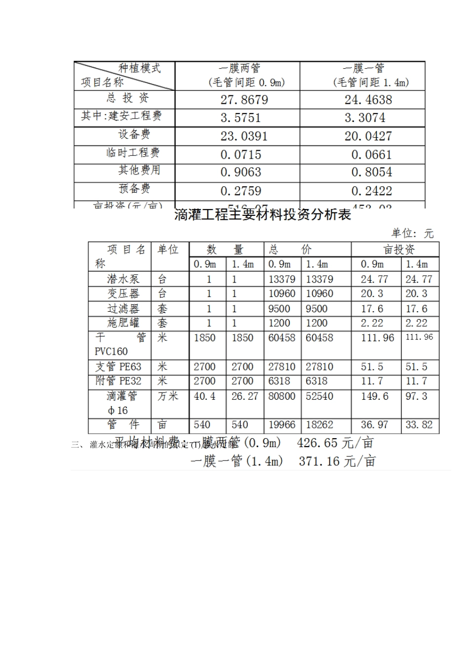 滴灌系统设计示例_第3页