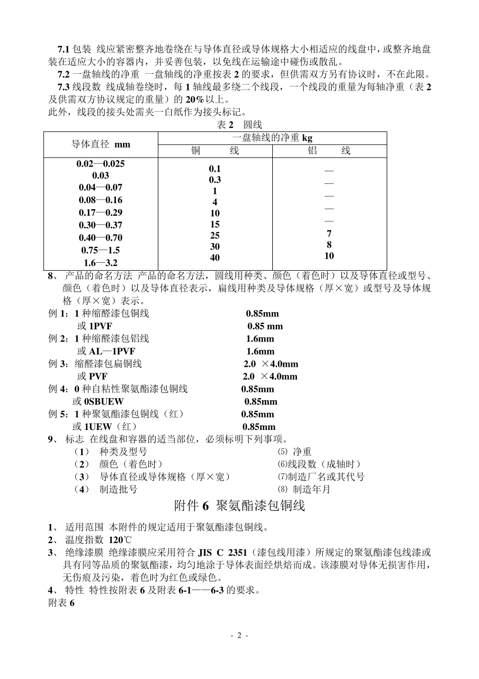 漆包线日本工业标准JISC32021994_第2页