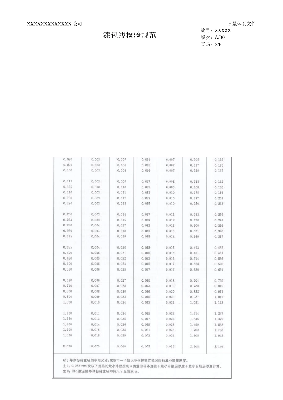 漆包线检验规范_第3页