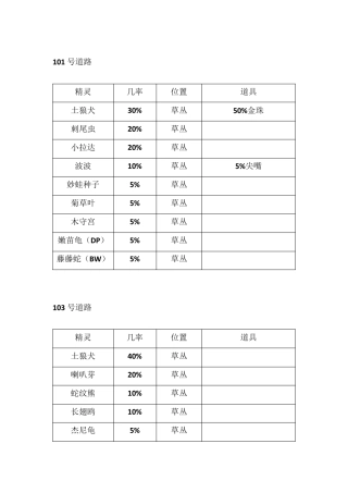 漆黑的魅影精灵分布图鉴