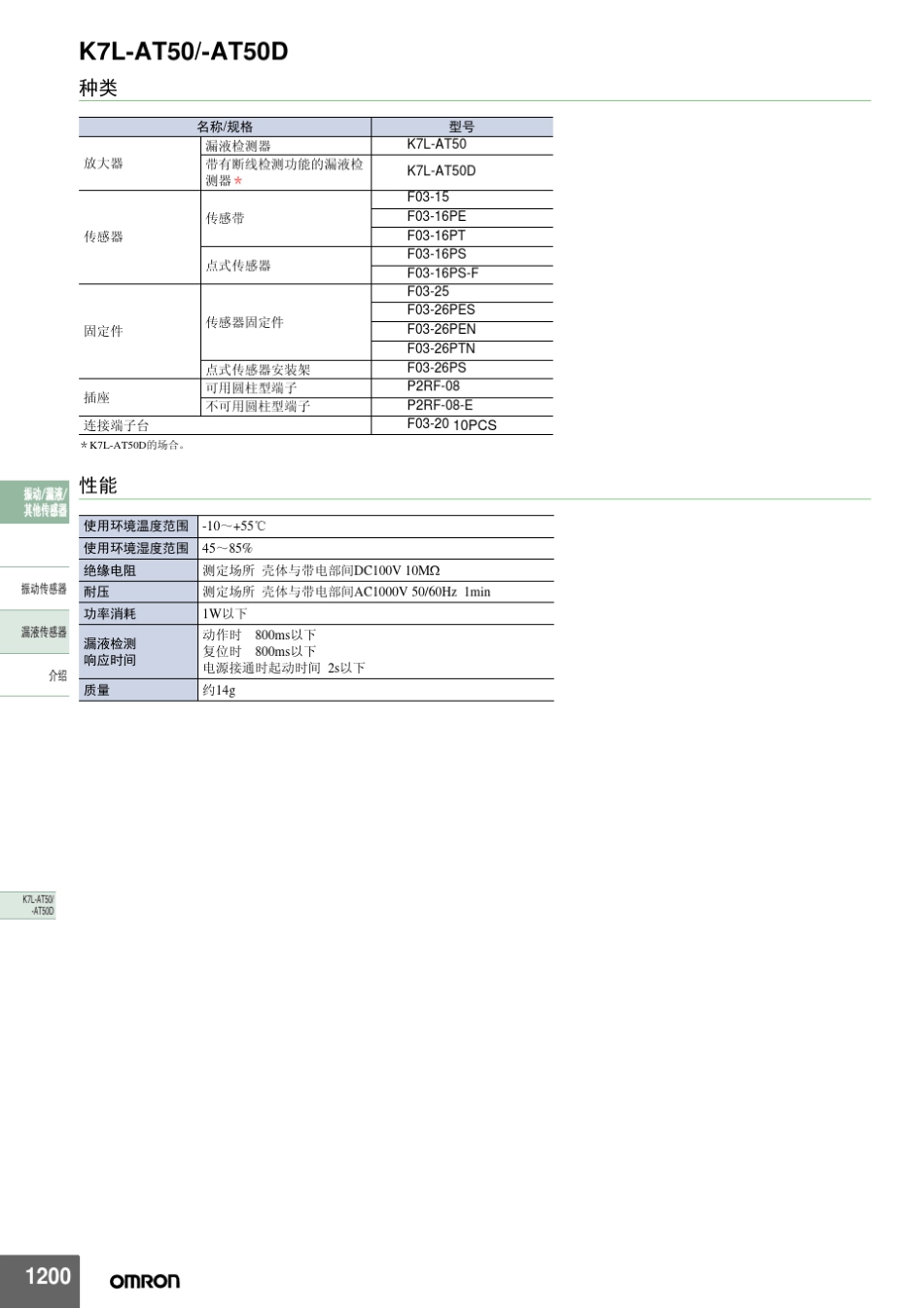 漏液检测器带有断线检测功能的漏液检测器_第3页