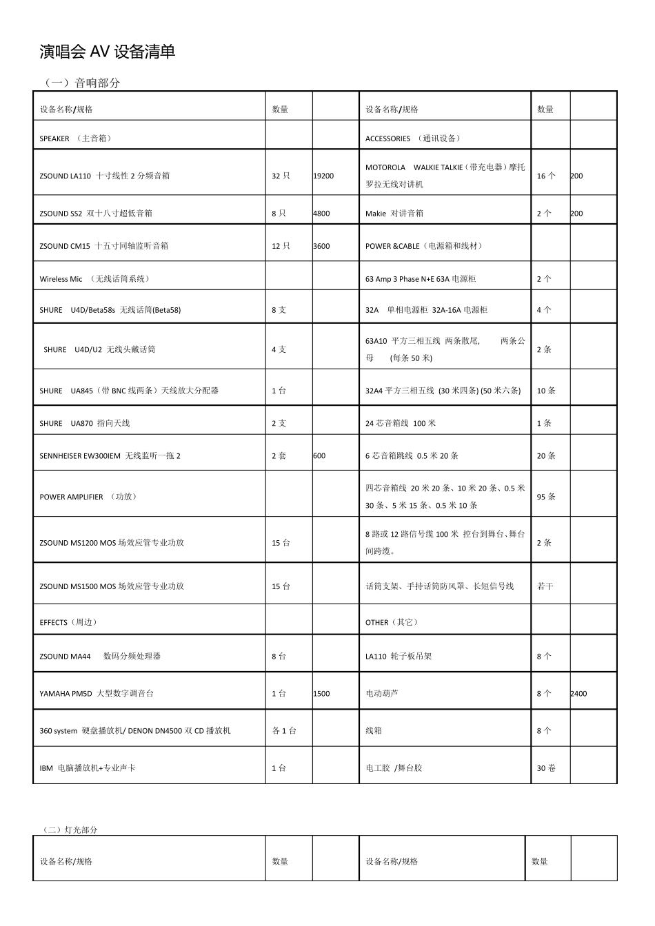 演唱会AV设备清单_第1页
