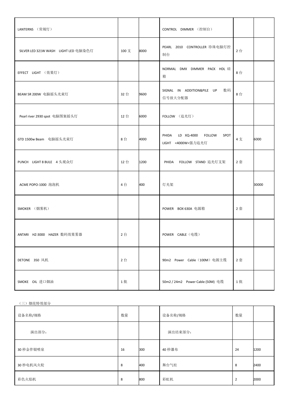 演唱会AV设备清单_第2页