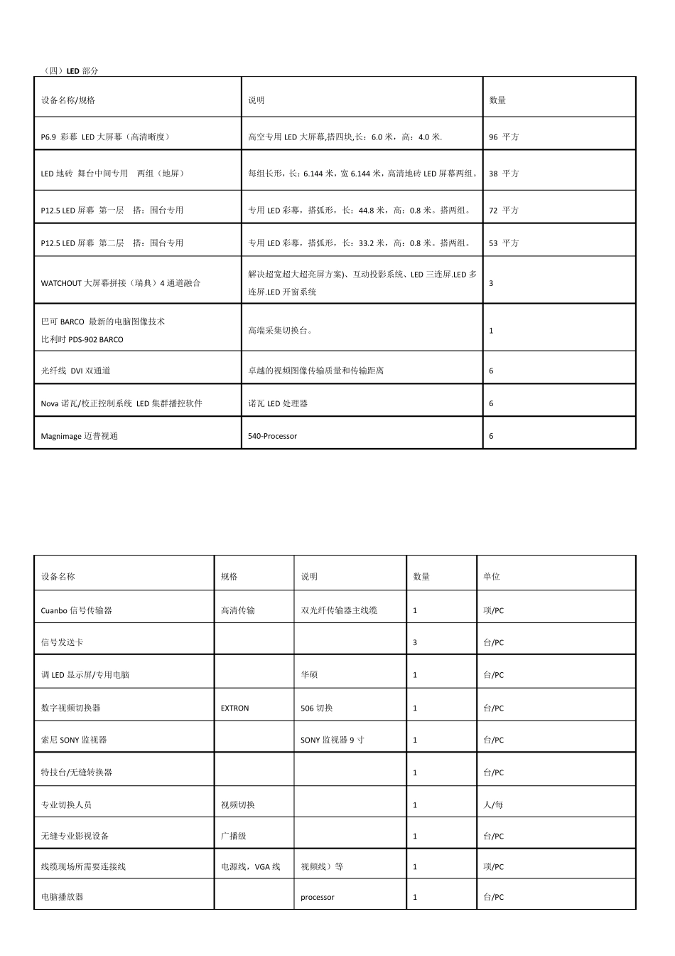 演唱会AV设备清单_第3页