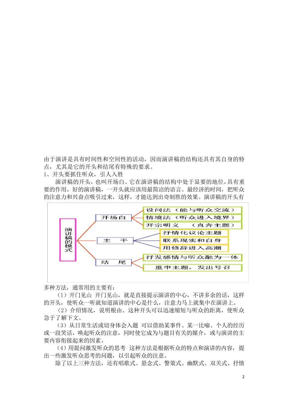 演讲稿的写作教案_第2页