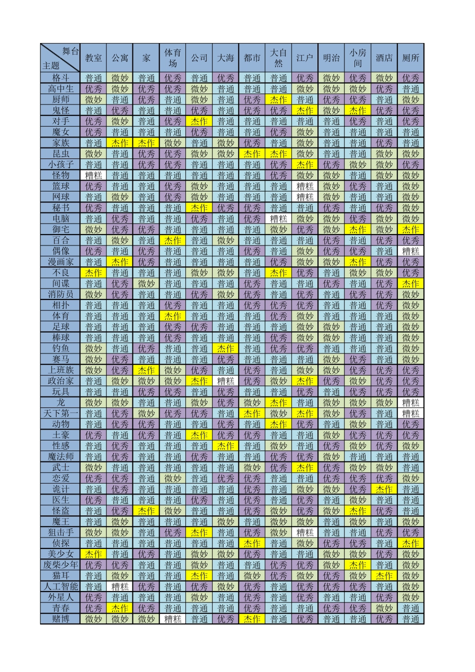 漫画道场物语舞台主题组合相性表_第1页