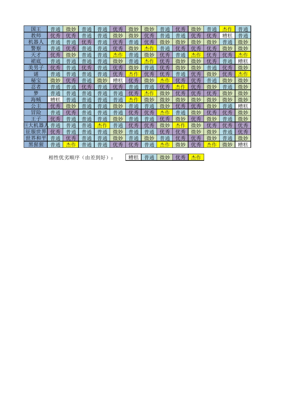 漫画道场物语舞台主题组合相性表_第2页