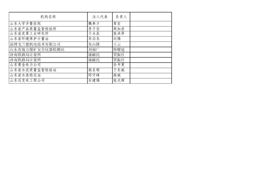 潍坊企业老总电话_第1页
