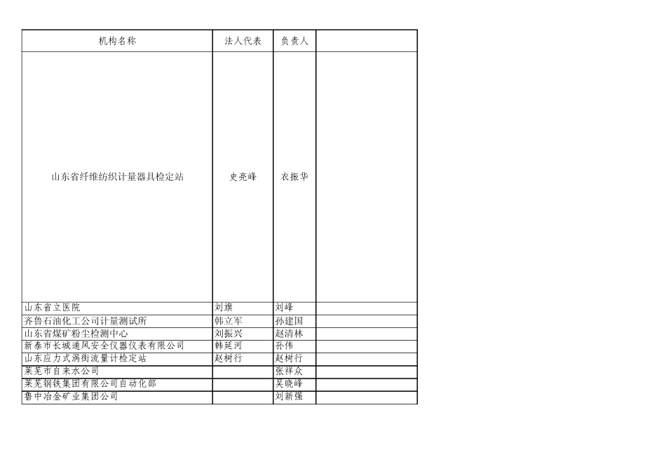 潍坊企业老总电话_第2页