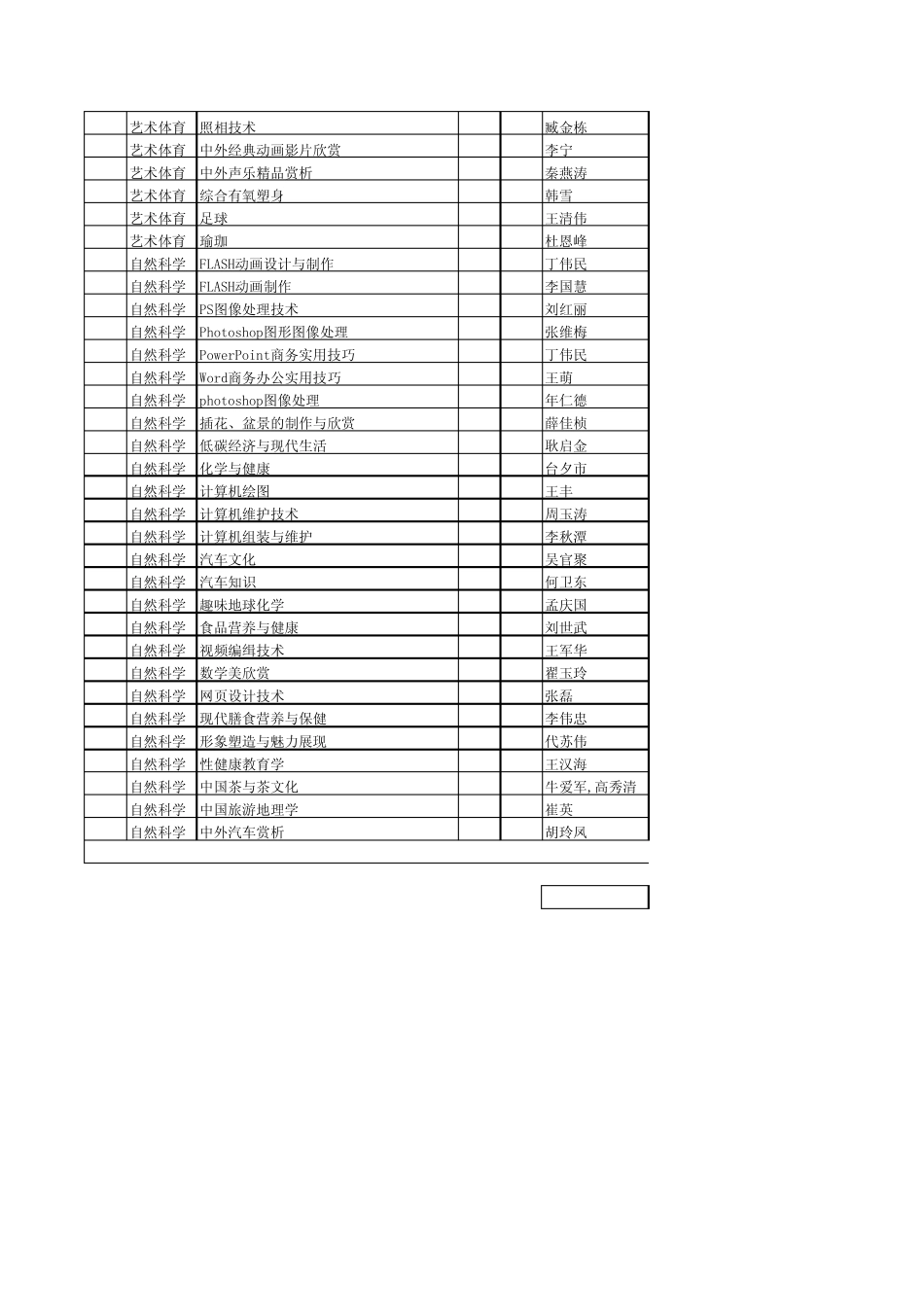 潍坊学院2011下学期选修课表教室查询_第3页