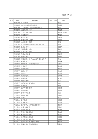 潍坊学院2011下学期选修课表教室查询