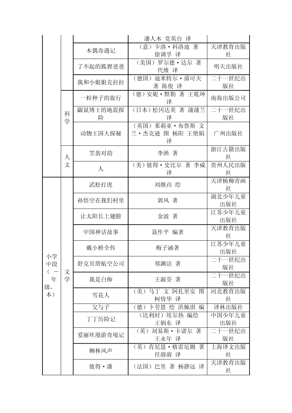 潍坊市中小学阅读能力提升工程推荐书目_第3页