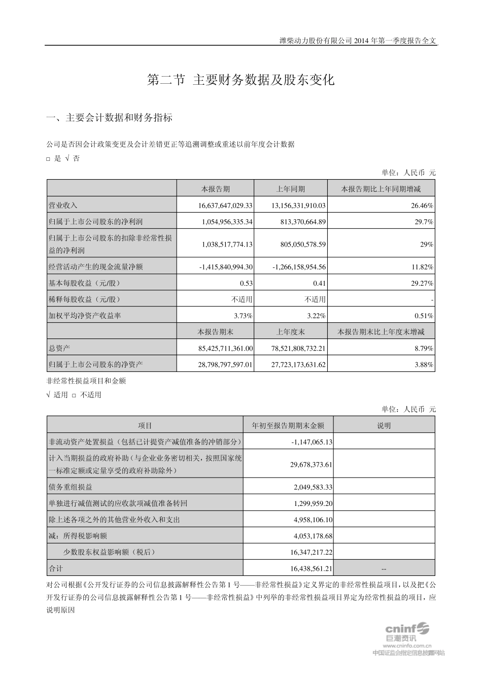 潍柴动力2013年度财务报告_第3页