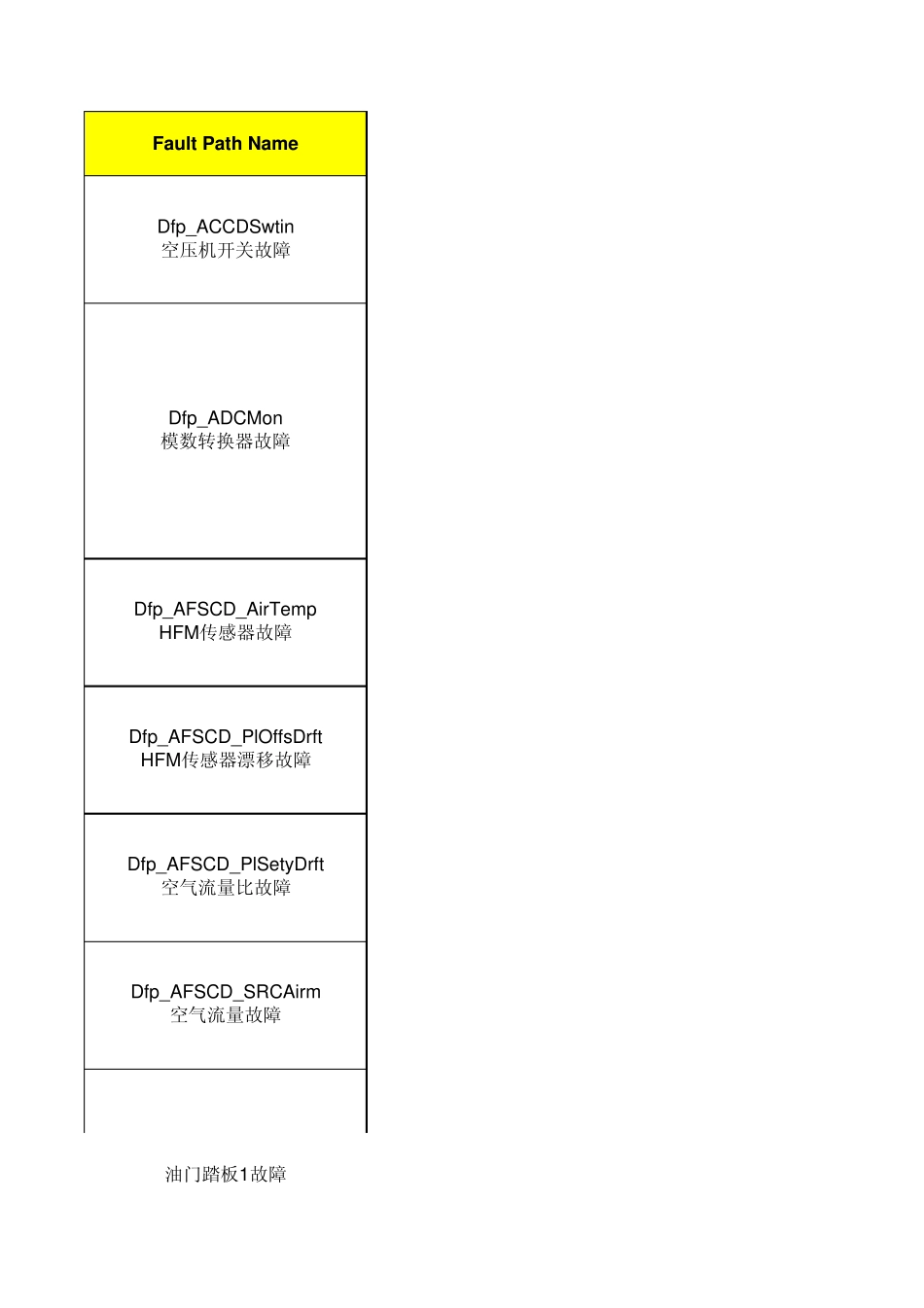 潍柴发动机EDC7_SPN与闪码含义_第1页