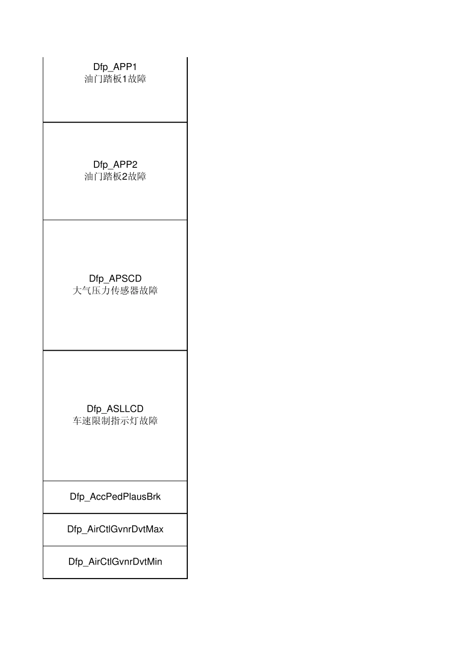 潍柴发动机EDC7_SPN与闪码含义_第2页