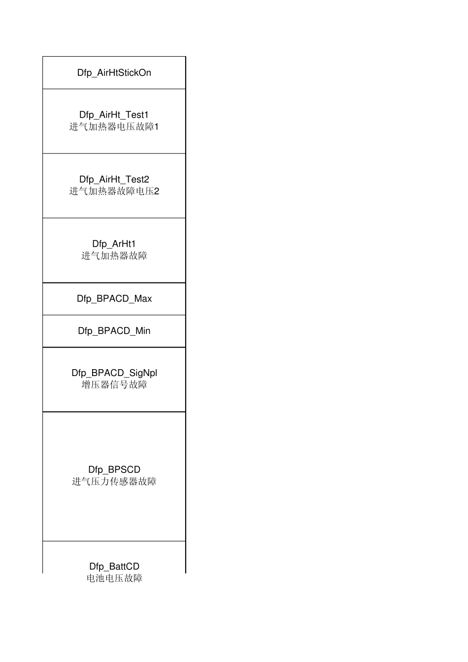 潍柴发动机EDC7_SPN与闪码含义_第3页