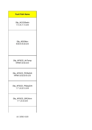 潍柴发动机EDC7_SPN与闪码含义