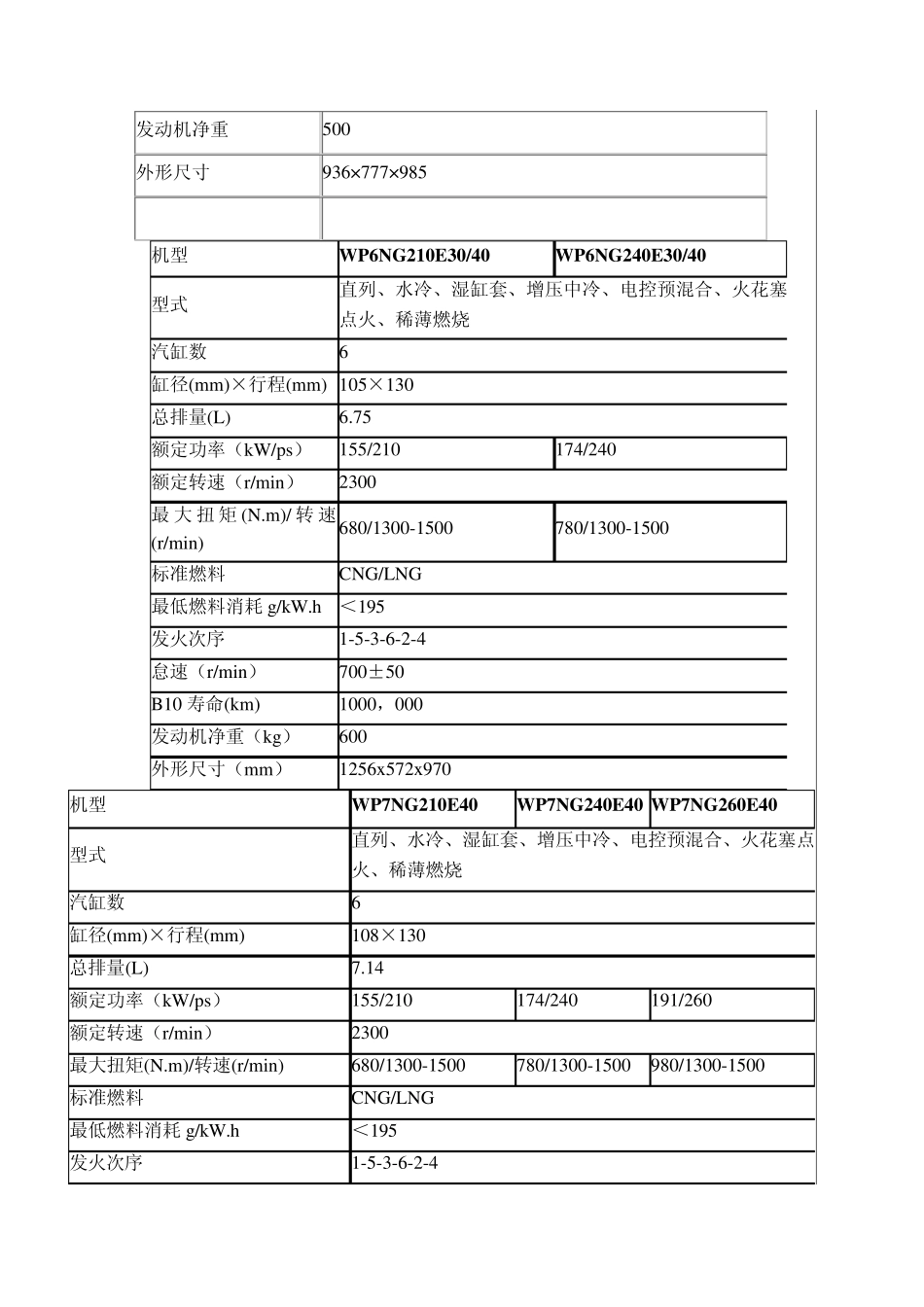 潍柴天然气发动机产品简介_第3页