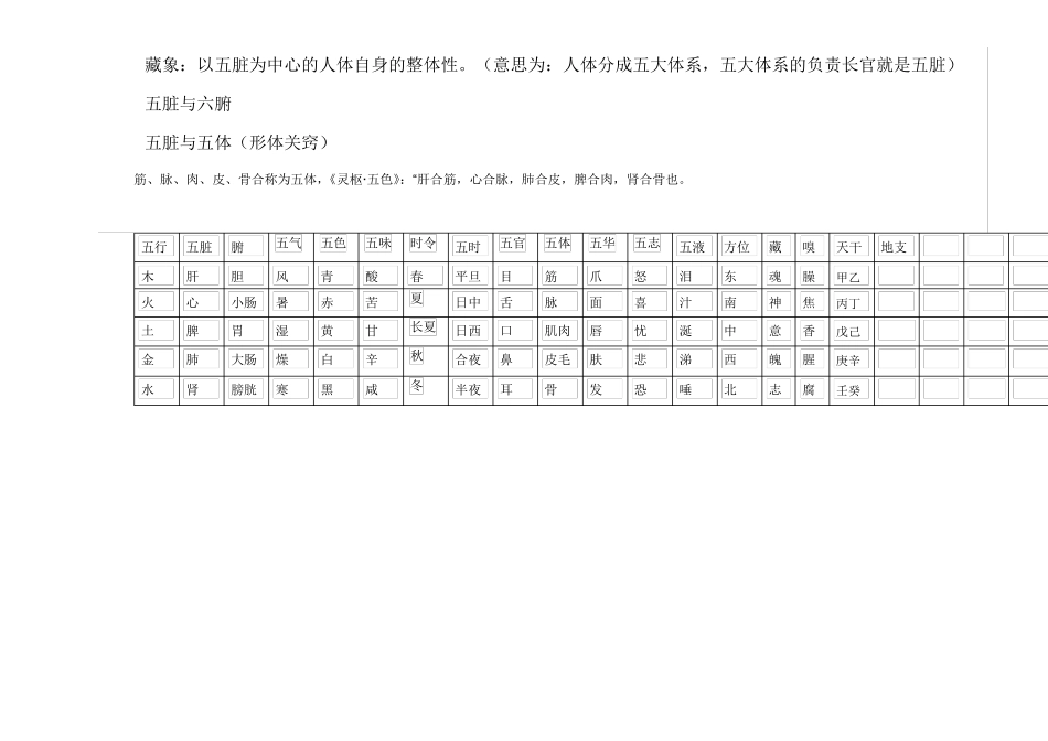 潘毅中医基础理论课堂笔记_第2页