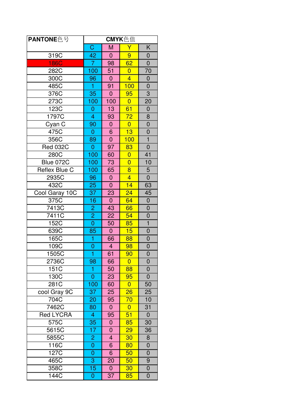 潘通色C卡CMYK色彩管理_第1页