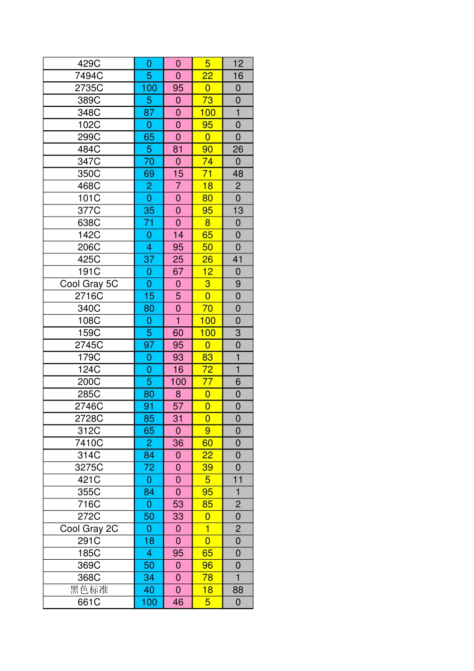 潘通色C卡CMYK色彩管理_第2页