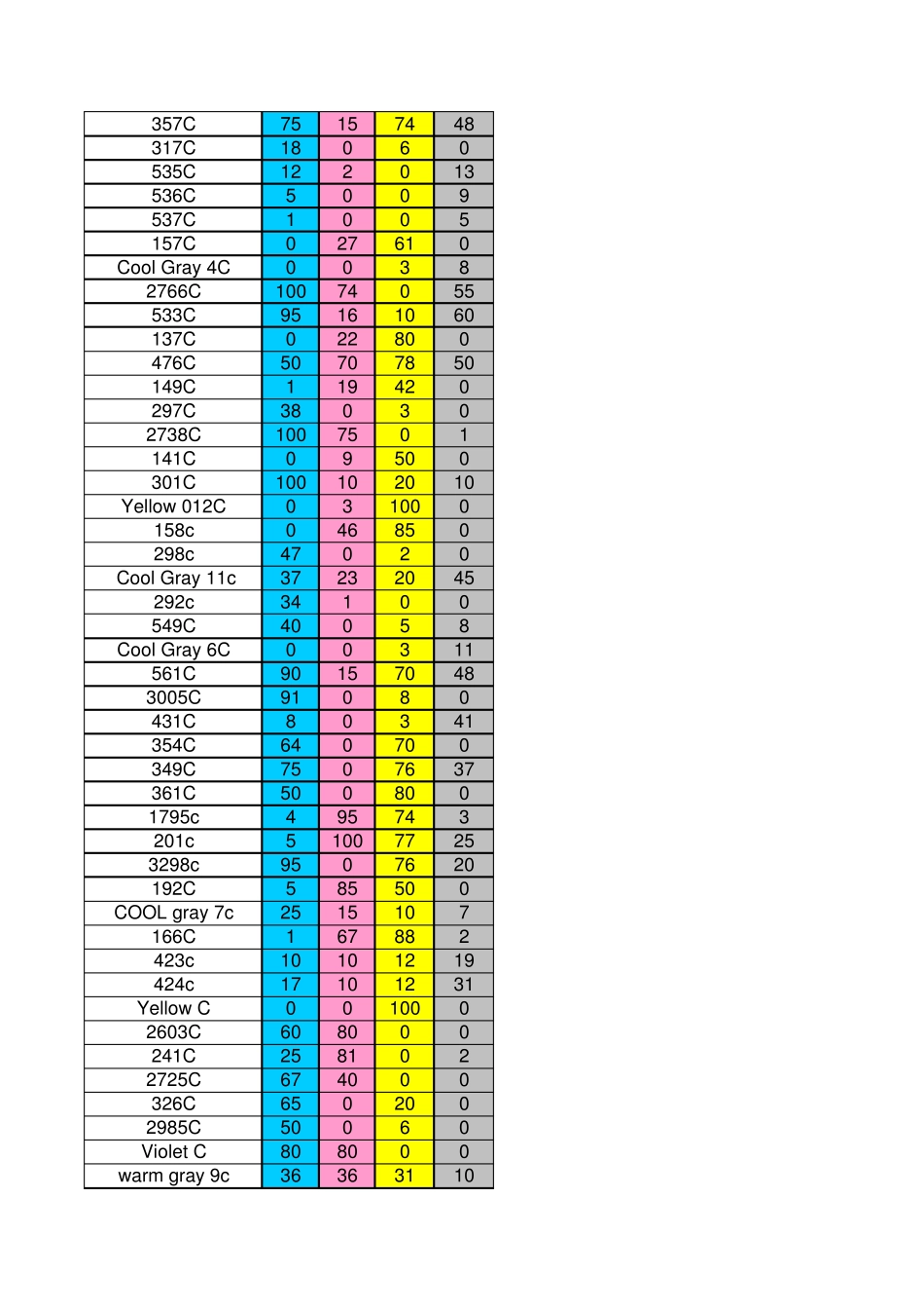 潘通色C卡CMYK色彩管理_第3页