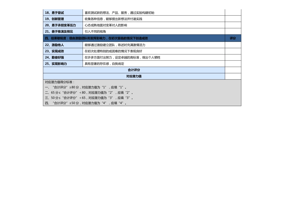 潜力人才选拔测评附件_第2页