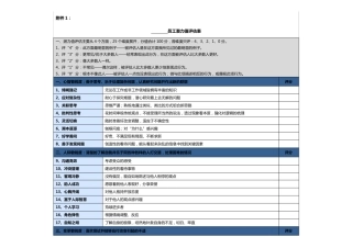潜力人才选拔测评附件