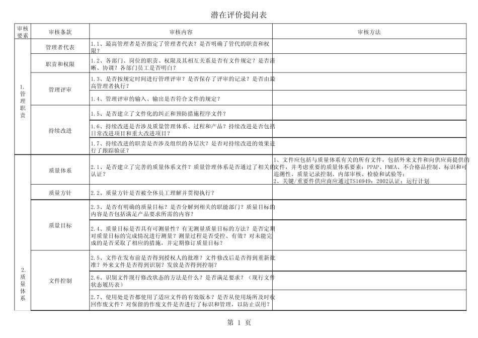 潜在供应商评价提问表_第1页