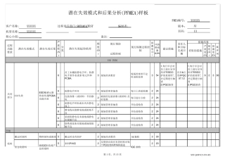 潜在失效模式分析(PFMEA)样板1