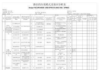 潜在失效模式及分析(3014LED)