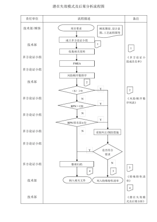 潜在失效模式及后果分析(FMEA)