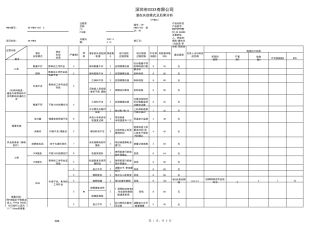 潜在失效模式及后果分析(案例分析)