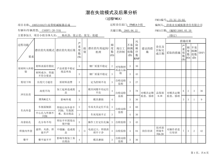 潜在失效模式及后果分析表_第1页