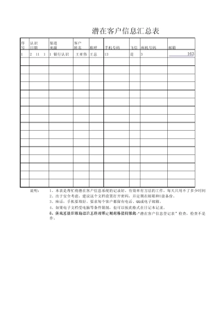 潜在客户信息汇总表
