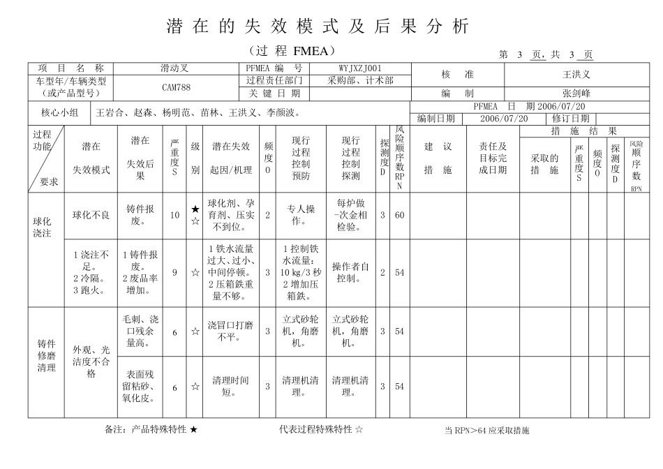 潜在的失效模式及后果分析(铸造)_第3页