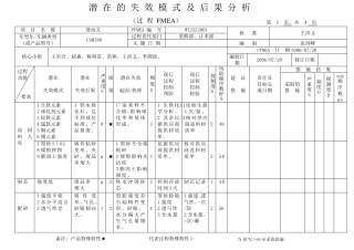 潜在的失效模式及后果分析(铸造)