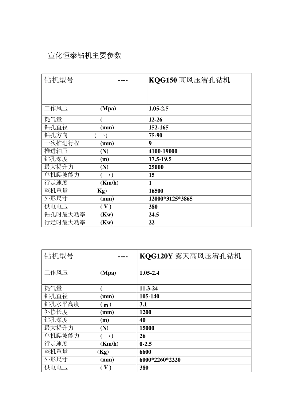 潜孔钻机的技术参数_第2页