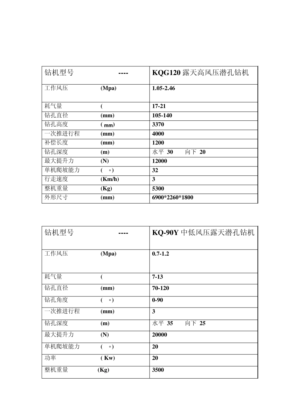 潜孔钻机的技术参数_第3页