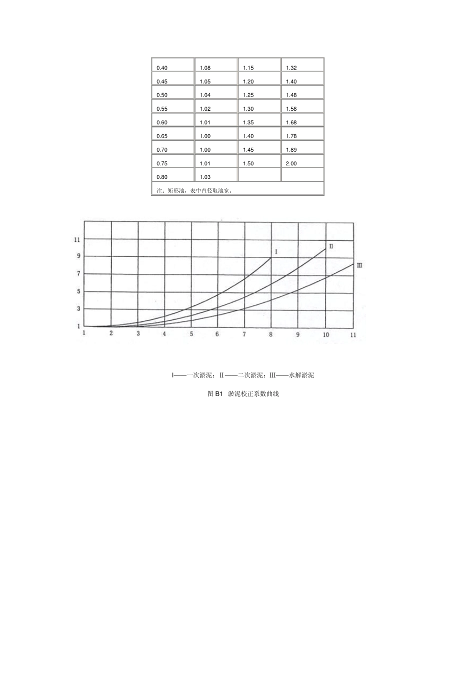 潜水搅拌机如何选型与安装_第2页