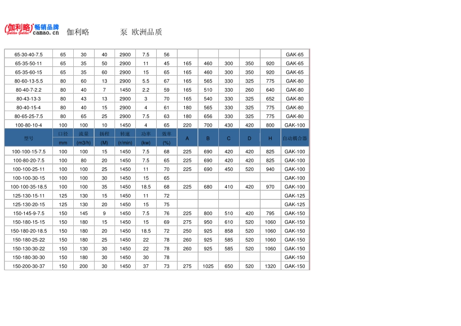 潜水泵规格型号_第2页