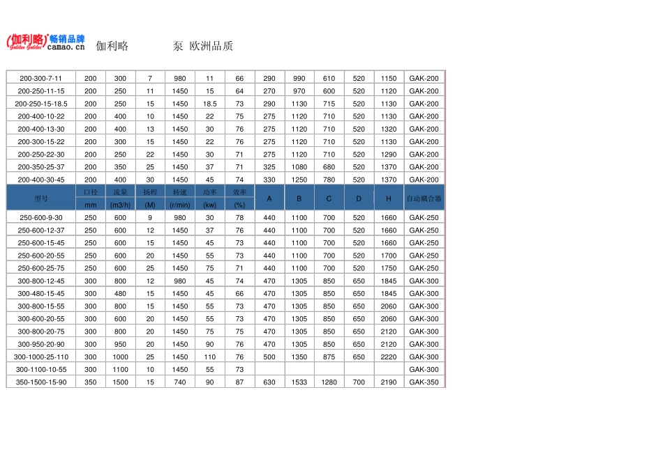 潜水泵规格型号_第3页