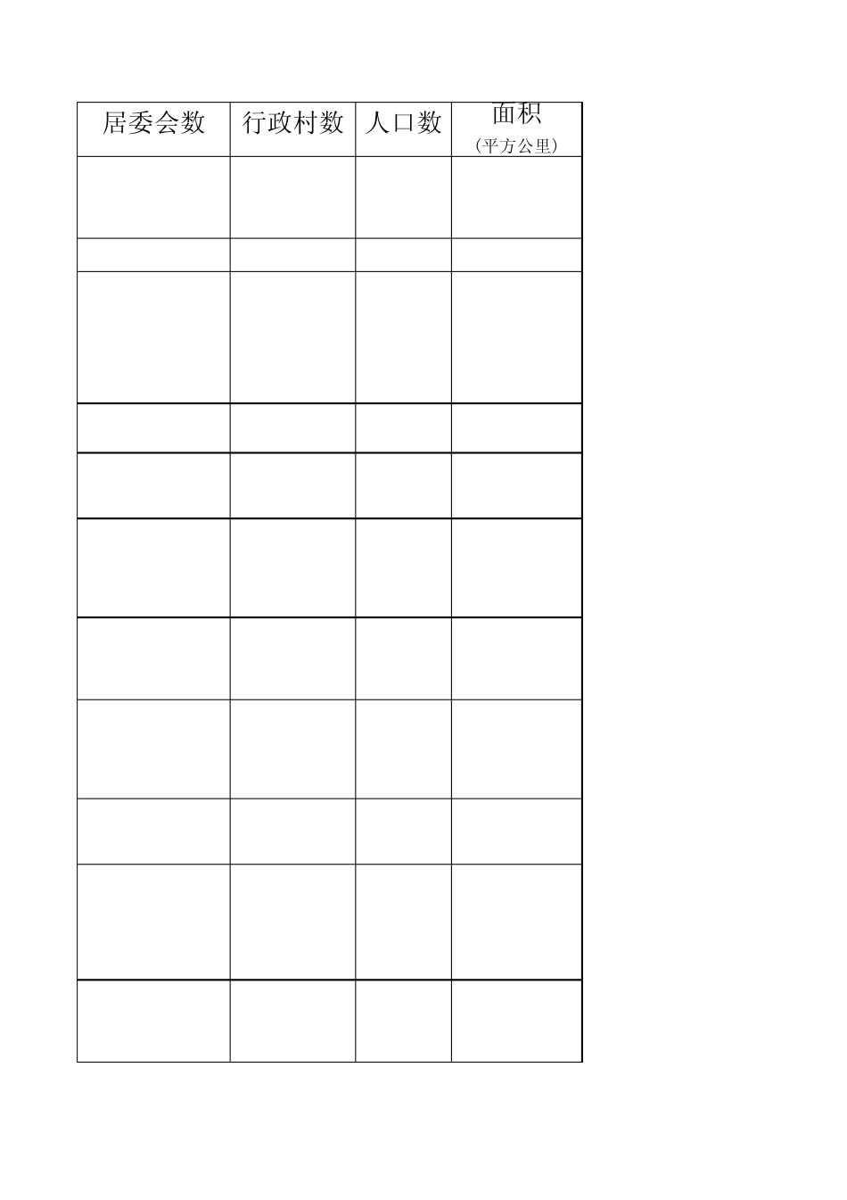 潜江乡镇明细表_第3页