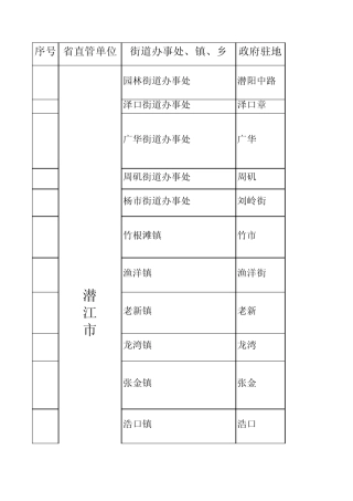 潜江乡镇明细表